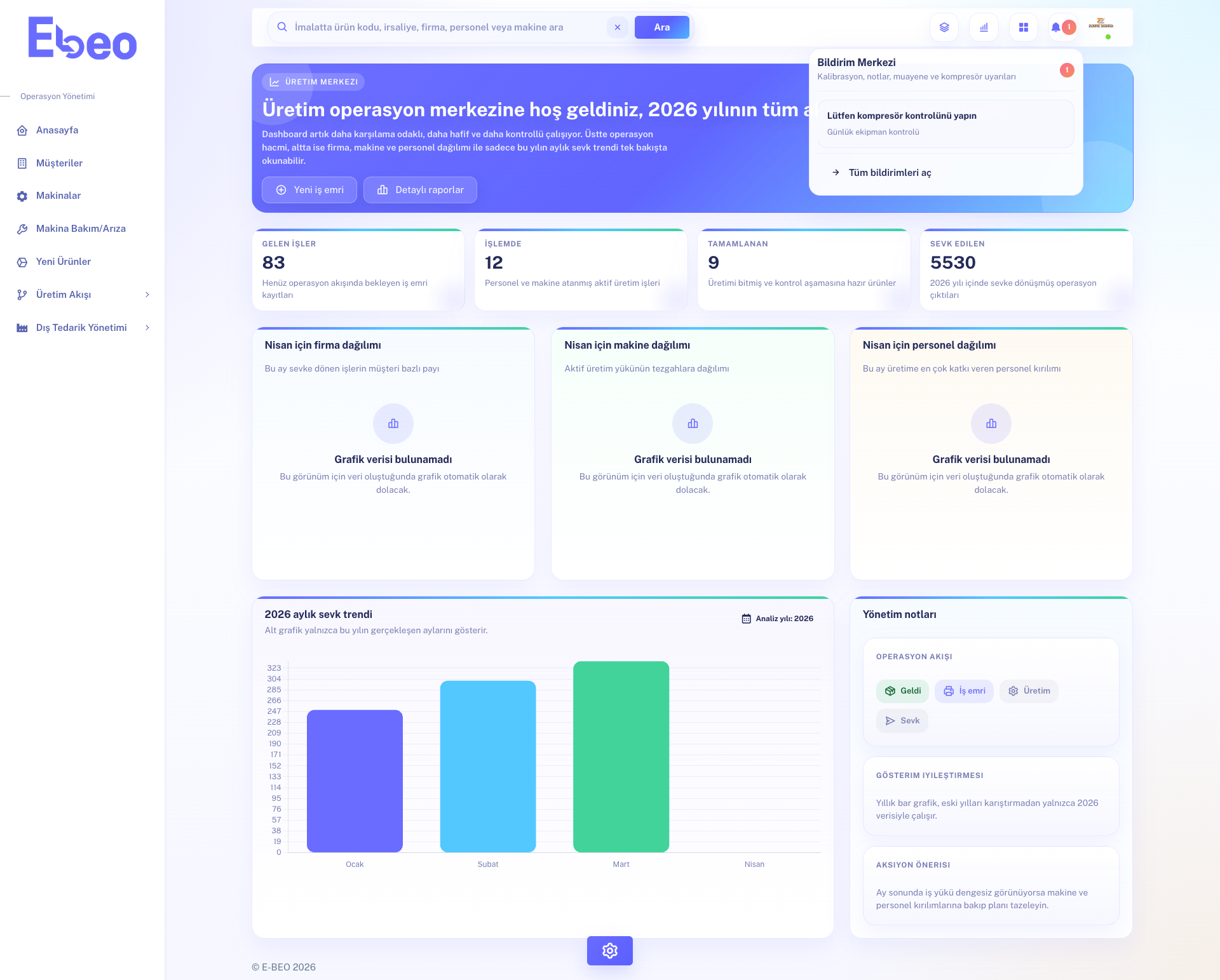 Ebeo Üretim Yönetim Paneli