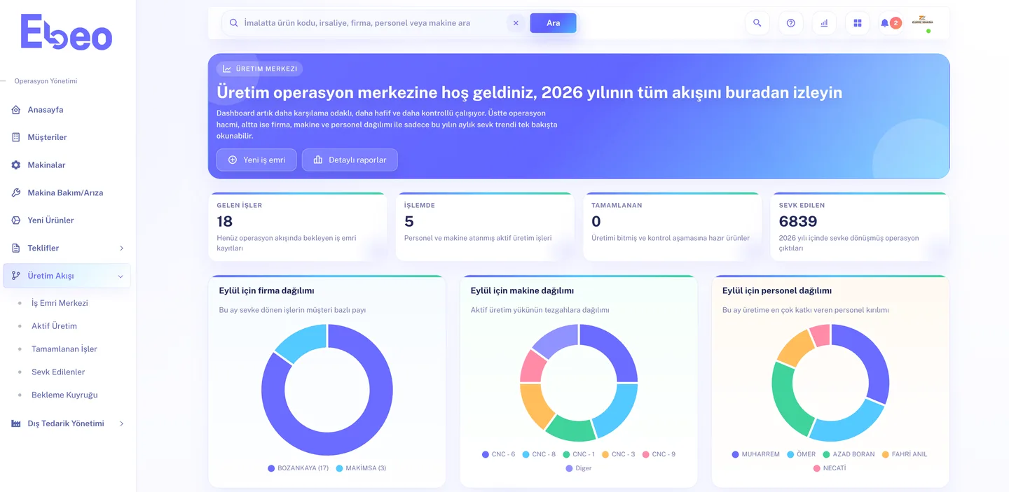 Ebeo ERP üretim operasyon merkezi; iş emirleri, makineler ve personel dağılımı