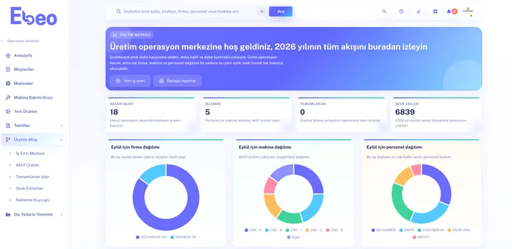 Ebeo ERP üretim operasyon merkezi; iş emirleri, makineler ve personel dağılımı